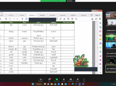 ประชุมคณะกรรมการขับเคลื่อนงานด้านการเกษตรระดับจังหวัด (SCP) พารามิเตอร์รูปภาพ 3